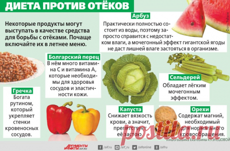 Диета против отеков