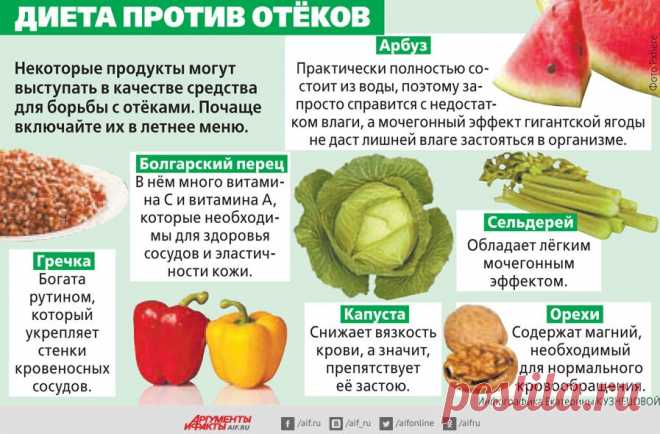 Диета против отеков