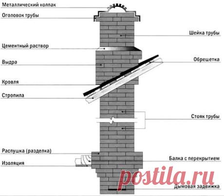 Одноклассники