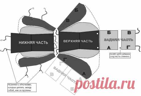 Клуб рукоделия » Как сшить чехлы на автомобильные сиденья