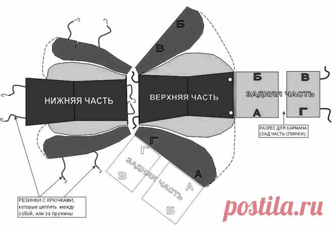 Клуб рукоделия » Как сшить чехлы на автомобильные сиденья