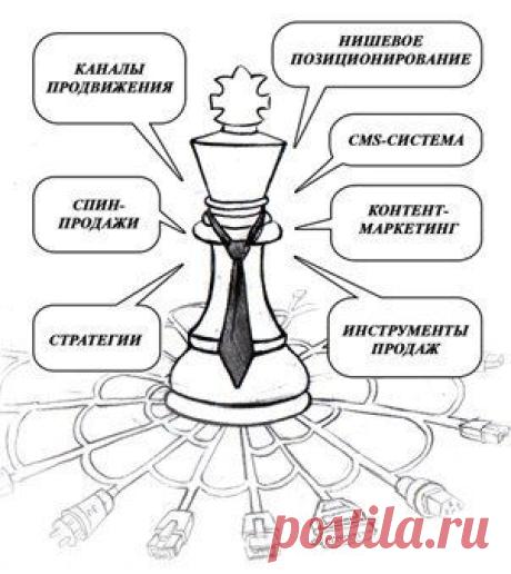 Как быстро стать генеральным директор / Восприятие бизнеса