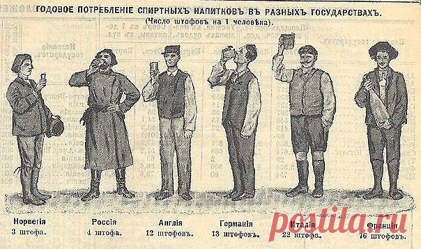 Тайны Истории