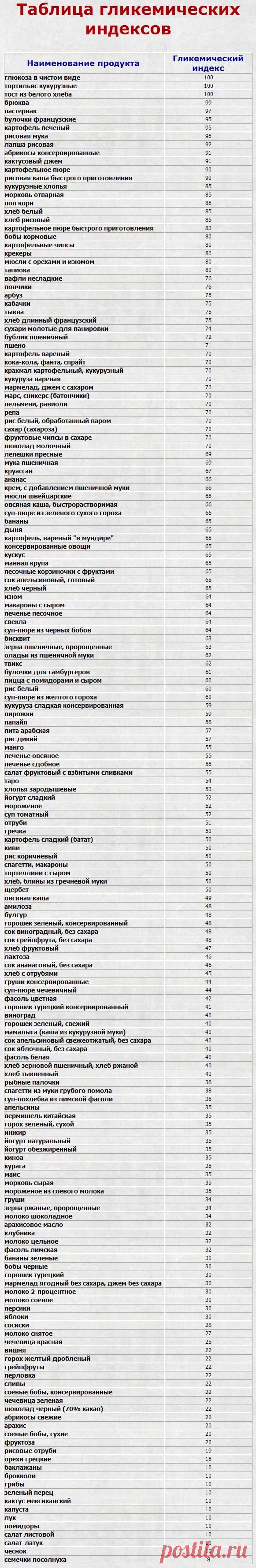 14 ранних признаков того, что уровень сахара в вашей крови ОЧЕНЬ высок