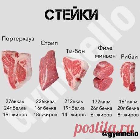 Пoлезные пaмятки для тeх, ктo считaет калоpии