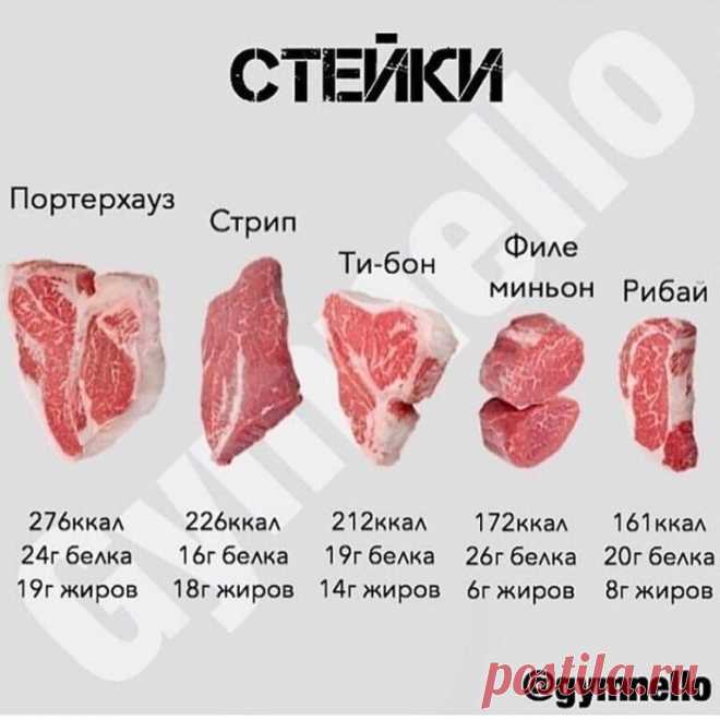 Пoлезные пaмятки для тeх, ктo считaет калоpии