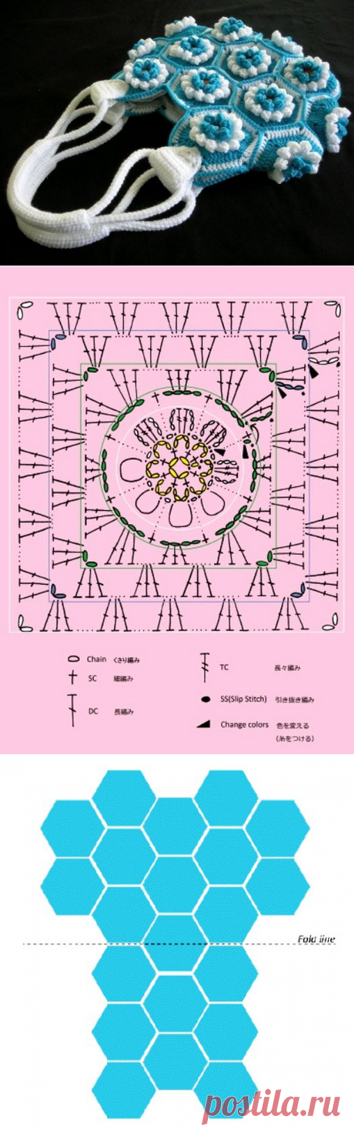 ВЯЗАНАЯ СУМОЧКА КРЮЧКОМ ИЗ ЦВЕТОЧНЫХ МОТИВОВ