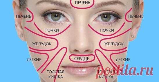 Благодаря этой китайской схеме узнала о своей болезни раньше врачей! 
 
Говорят, что глаза — зеркало души. Как глаза отражают внутренний мир, так кожа отражает состояние здоровья человека. Китайские медики считают, что каждый участок кожи связан с определенным органом. Таким образом разные высыпания, прыщи и изменение цвета кожи могут быть тревожными сигналами, которые подает наш организм.
Разоб
