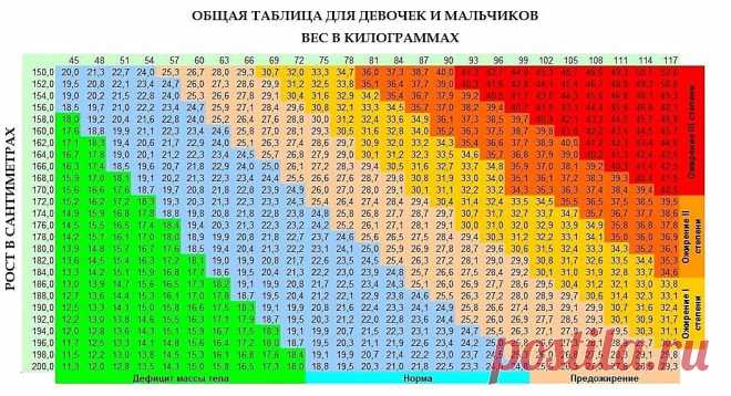 Ребенок 1- 11 лет ожирение - степени ожирения у детей, что делать