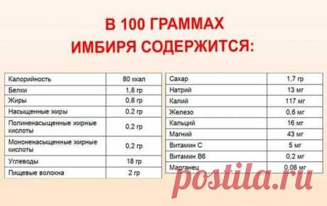Имбирь для лица в косметологии: 7 имбирных масок в домашних условиях для кожи