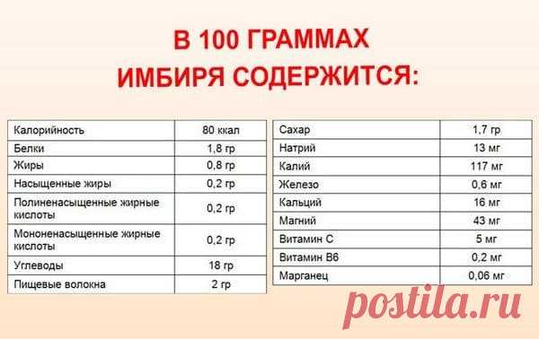 Имбирь для лица в косметологии: 7 имбирных масок в домашних условиях для кожи
