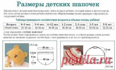 Размеры детских шапочек (Уроки и МК по ВЯЗАНИЮ) | Журнал Вдохновение Рукодельницы