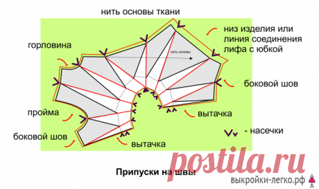 Красивая драпировка в стиле оригами. Методика Шинго Сато, моделирование и пошив | Готовые выкройки и уроки по построению на Выкройки-Легко.рф