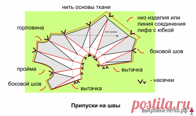 Красивая драпировка в стиле оригами. Методика Шинго Сато, моделирование и пошив | Готовые выкройки и уроки по построению на Выкройки-Легко.рф