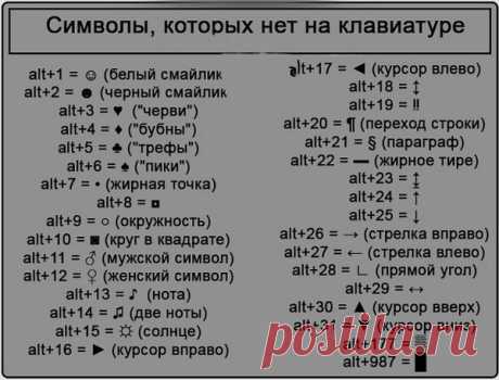 Секретные коды клавиатуры. Про символы, которых нет на клавиатуре