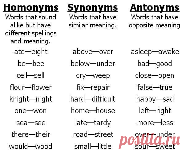 Важнейшие антонимы в английском языке / Неформальный Английский
