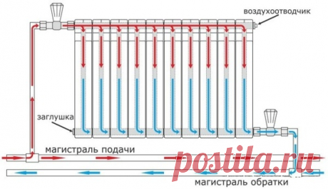 Самые неудачные варианты разводки радиаторов отопления