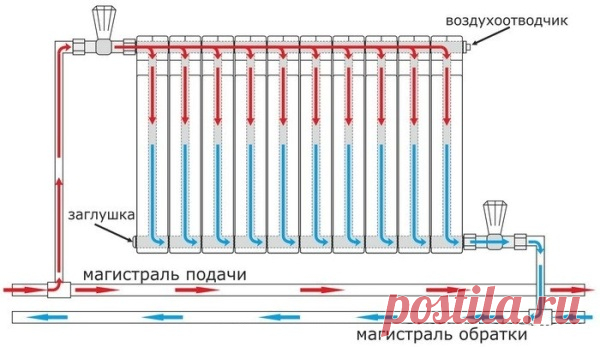 Самые неудачные варианты разводки радиаторов отопления