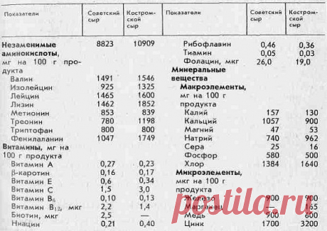 сайты о сырах.: 132 тыс изображений найдено в Яндекс.Картинках
