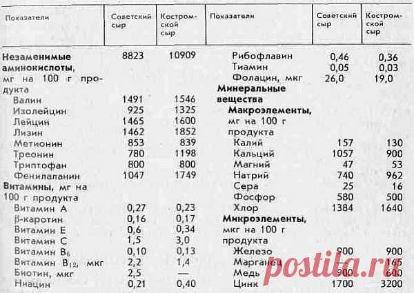 сайты о сырах.: 132 тыс изображений найдено в Яндекс.Картинках