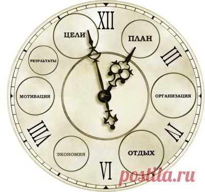 Тайм-менеджмент по-президентски. Профессиональные сообщества на Rabota.ru.