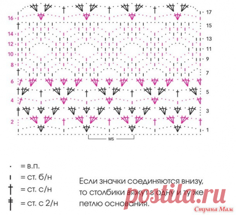 . Ажурный пуловер на весну. - Все в ажуре... (вязание крючком) - Страна Мам