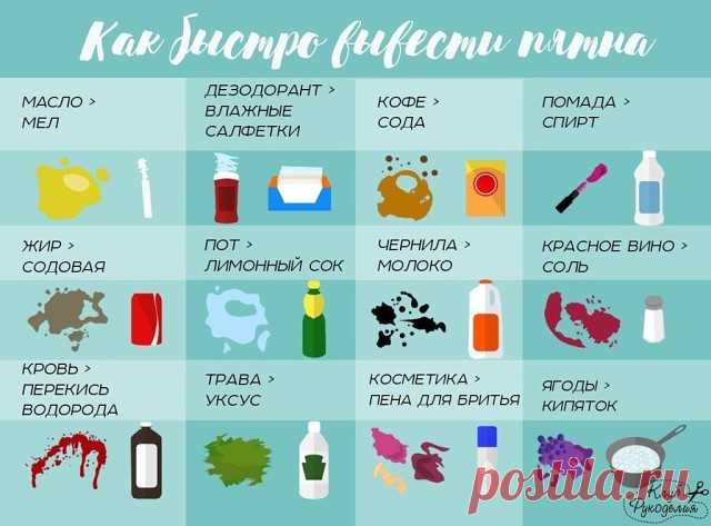 Как быстро вывести пятна