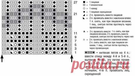 Мир хобби-вязание.