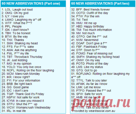 Forum | Learn English | Common Acronyms and Full Spellings | Fluent Land