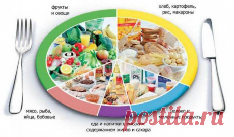 Чем лечить подагру и как остановить боль