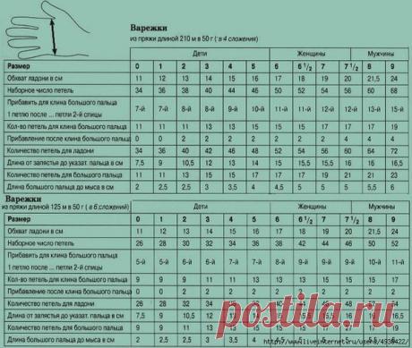 Таблица по вязанию варежек.