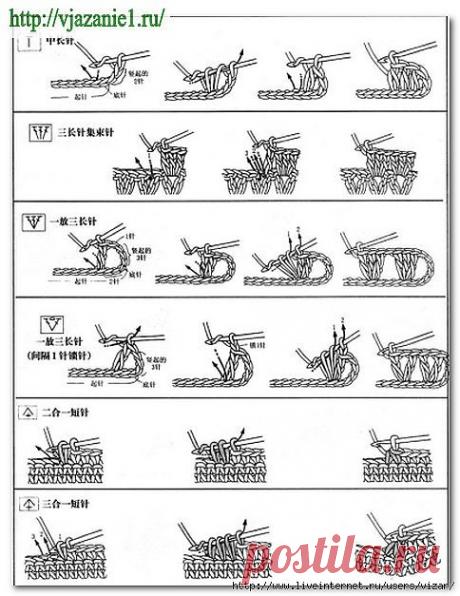 Условные обозначения для схем и узоров из китайских журналов.
