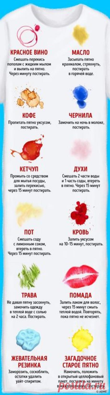 14 способов быстро вывести пятно, если под рукой нет пятновыводителя