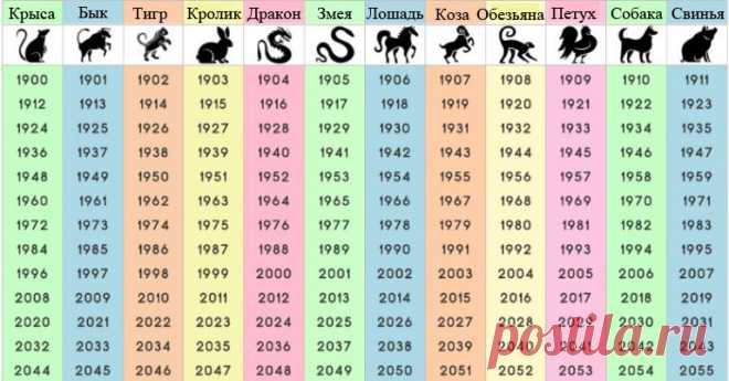 Что расскажет о вас ваш китайский знак Зодиака | Милая Я Даже те, кто верят в гороскопы, частенько забывают о том, что у них есть еще один знак по китайскому гороскопу. Как известно, его определяет именно год вашего рождения. Каждому достается символ какого-то животного, которое несёт с собой определенные черты характера. Не менее важным является и то, как взаимодействуют между собой разные знаки, когда годом управляет то или иное животное. Сегодня мы предлагаем узнать вам...