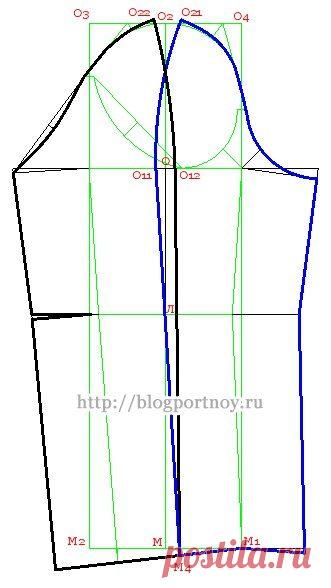 Шитье и крой в мастерской портнихи