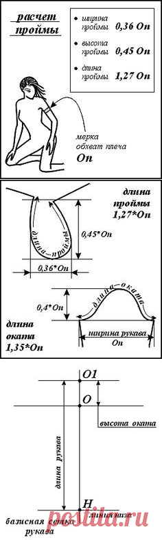 (149) Пины с сайта distedu.ru в Pinterest