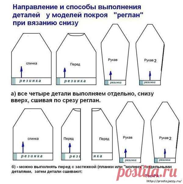 Расчёт реглана снизу