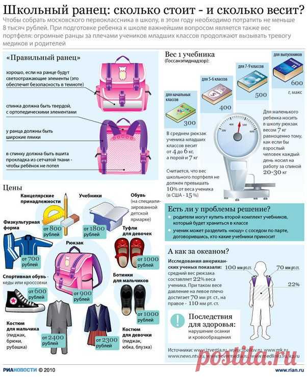 Школьный ранец. К 2015 цены в разы подросли, но наполнение такое же.