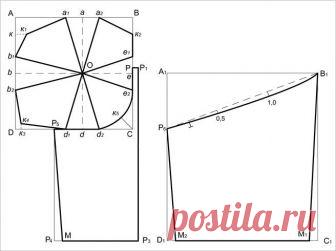 ВЫКРОЙКИ БЮСТГАЛЬТЕРОВ.