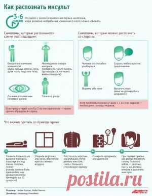 Астрономы против астрологов. Почему сотрудники планетария негодуют?
