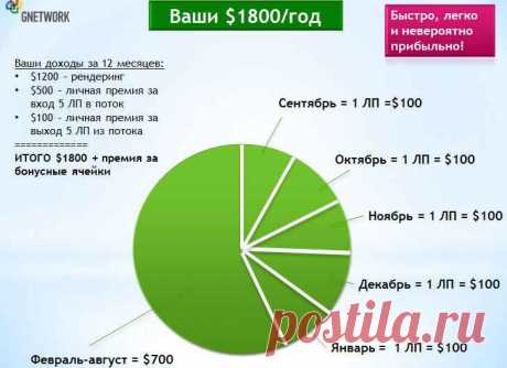 gn-biz.com/blog » Рендер-ферма: хочешь 1800 долларов за 12 месяцев?