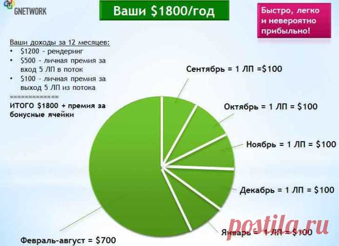 gn-biz.com/blog » Рендер-ферма: хочешь 1800 долларов за 12 месяцев?