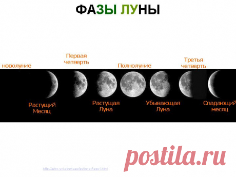 სურათი: Схема убывающей и растущей луны მოძიებულია Google-ის მეშვეობით ttonine.appspot.com-ზე