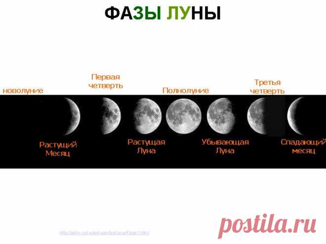 სურათი: Схема убывающей и растущей луны მოძიებულია Google-ის მეშვეობით ttonine.appspot.com-ზე