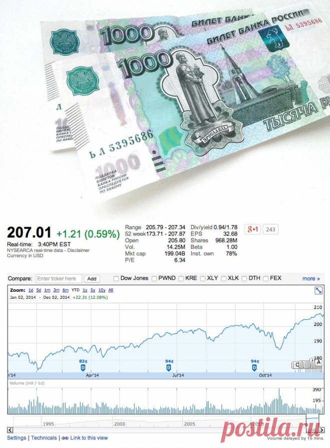 Куда инвестировать небольшие деньги