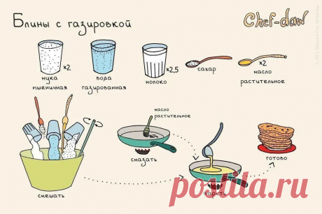 блины