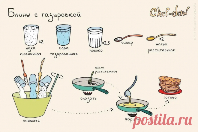 блины