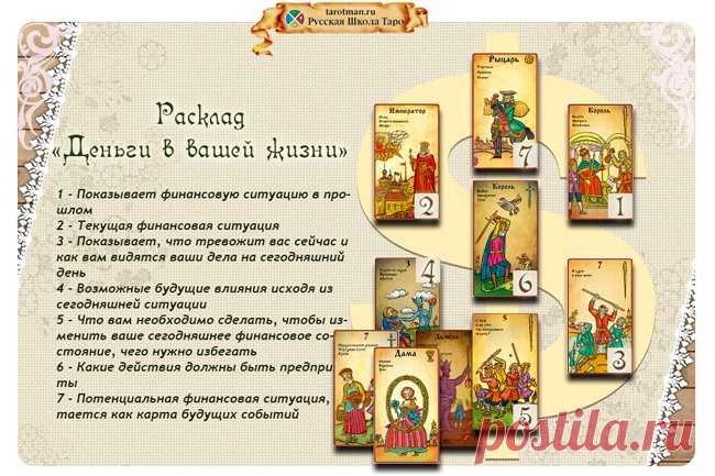 Расклад «Деньги в Вашей жизни». Упражнение №3