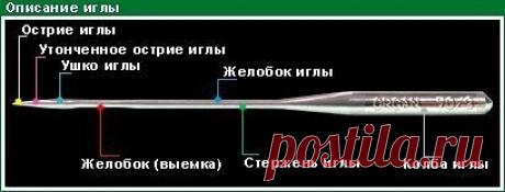 Как правильно выбрать иглы для домашней швейной машины?

Для того чтобы правильно выбрать и купить иглы для швейной машины, необходимо определиться для каких целей они будут использоваться и с какими типами тканей им предстоит работать. Иглы имеют специальную маркировку, позволяющую точно установить их принадлежность и возможность взаимодействия с материалами различной толщины.