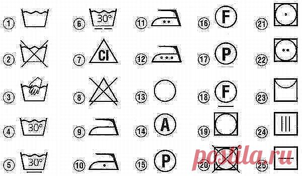 ЗНАЧЕНИЕ ЗНАКОВ !!!  **Всем на заметку.